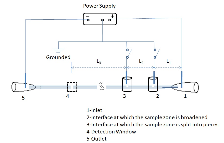 Instrumentation.jpg